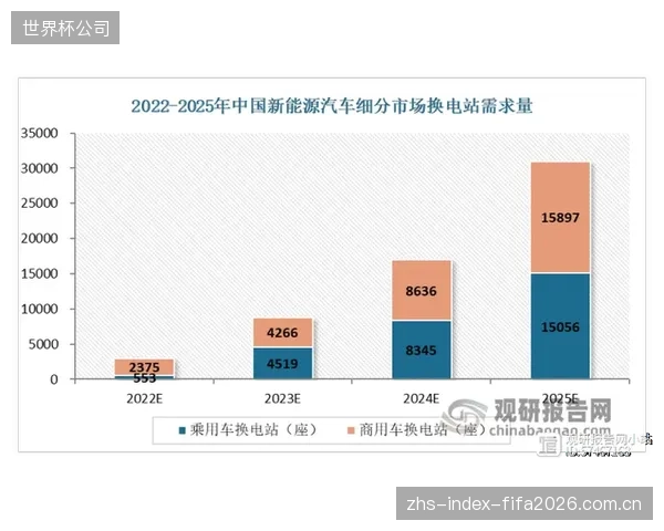 一线城市的连锁体育服务品牌将加速向二三线城市下沉，能否在标准化运营与本地化需求之间取得平衡，将考验其扩张能力